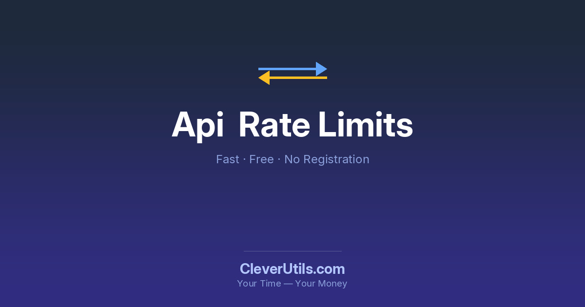 API Rate Limits — CleverUtils.com