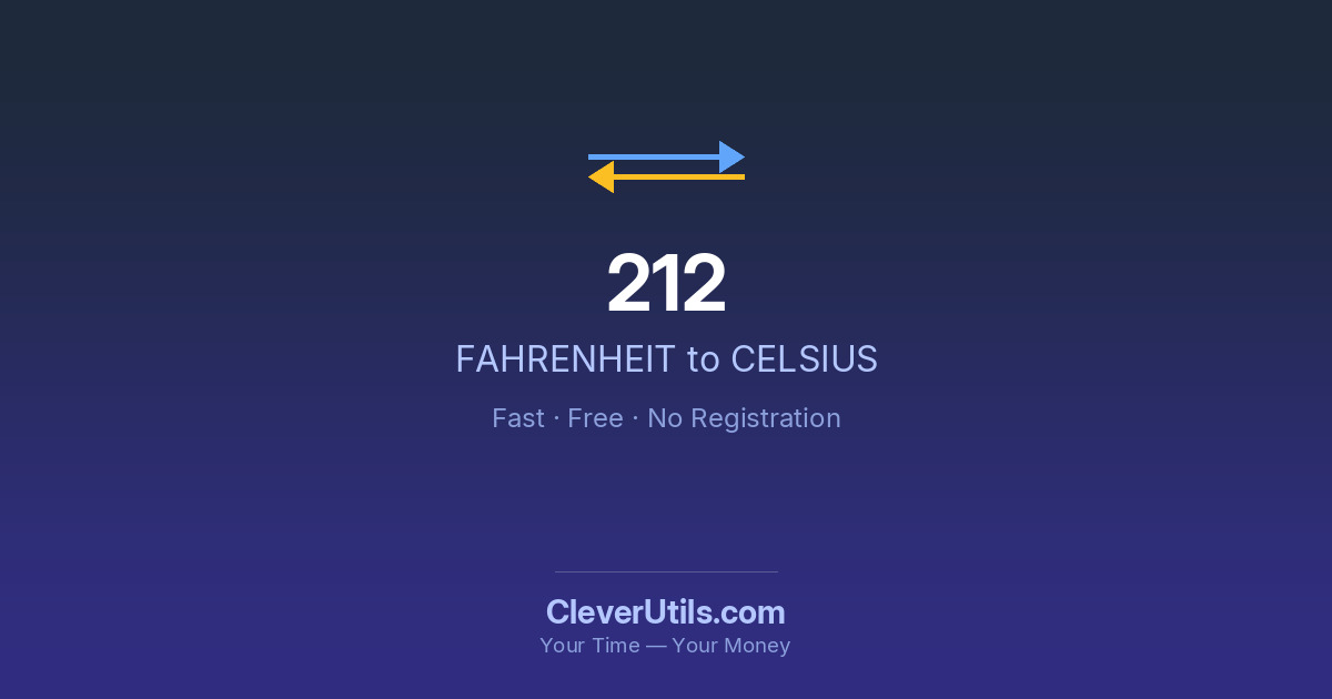 Convert 212 Fahrenheit to Celsius (°F to °C) - CleverUtils.com