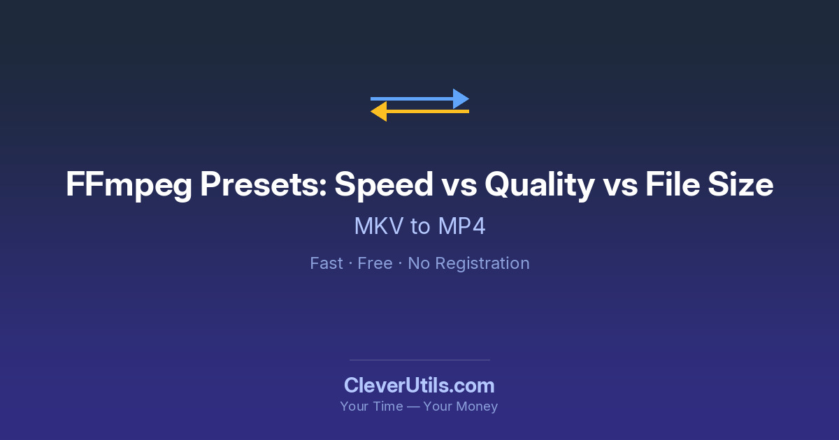 FFmpeg Presets: Speed vs Quality vs File Size — CleverUtils.com