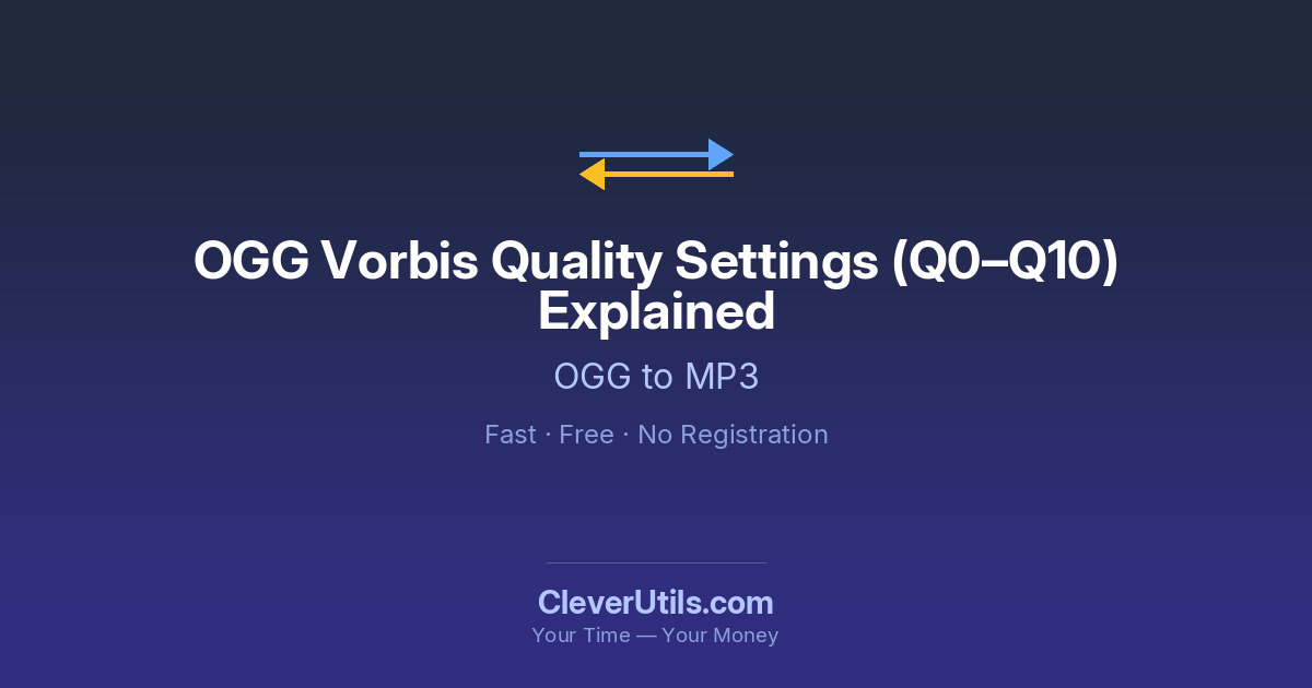 Vorbis Window OGG Vorbis Quality Settings: Q0 to Q10 Explained — CleverUtils.com