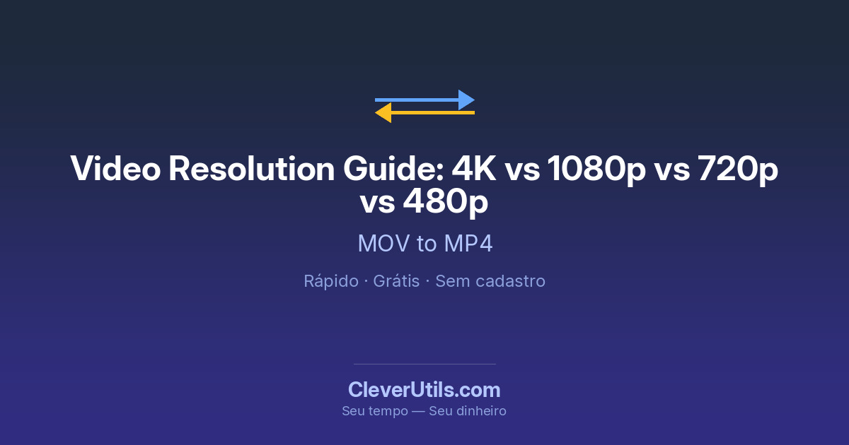Guia de Resolução de Vídeo: 4K vs 1080p vs 720p vs 480p — CleverUtils.com
