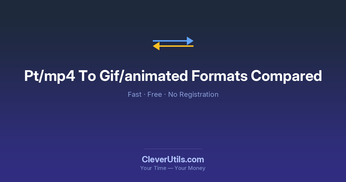 Formatos Animados Comparados: GIF vs WebP vs APNG vs MP4 — CleverUtils.com